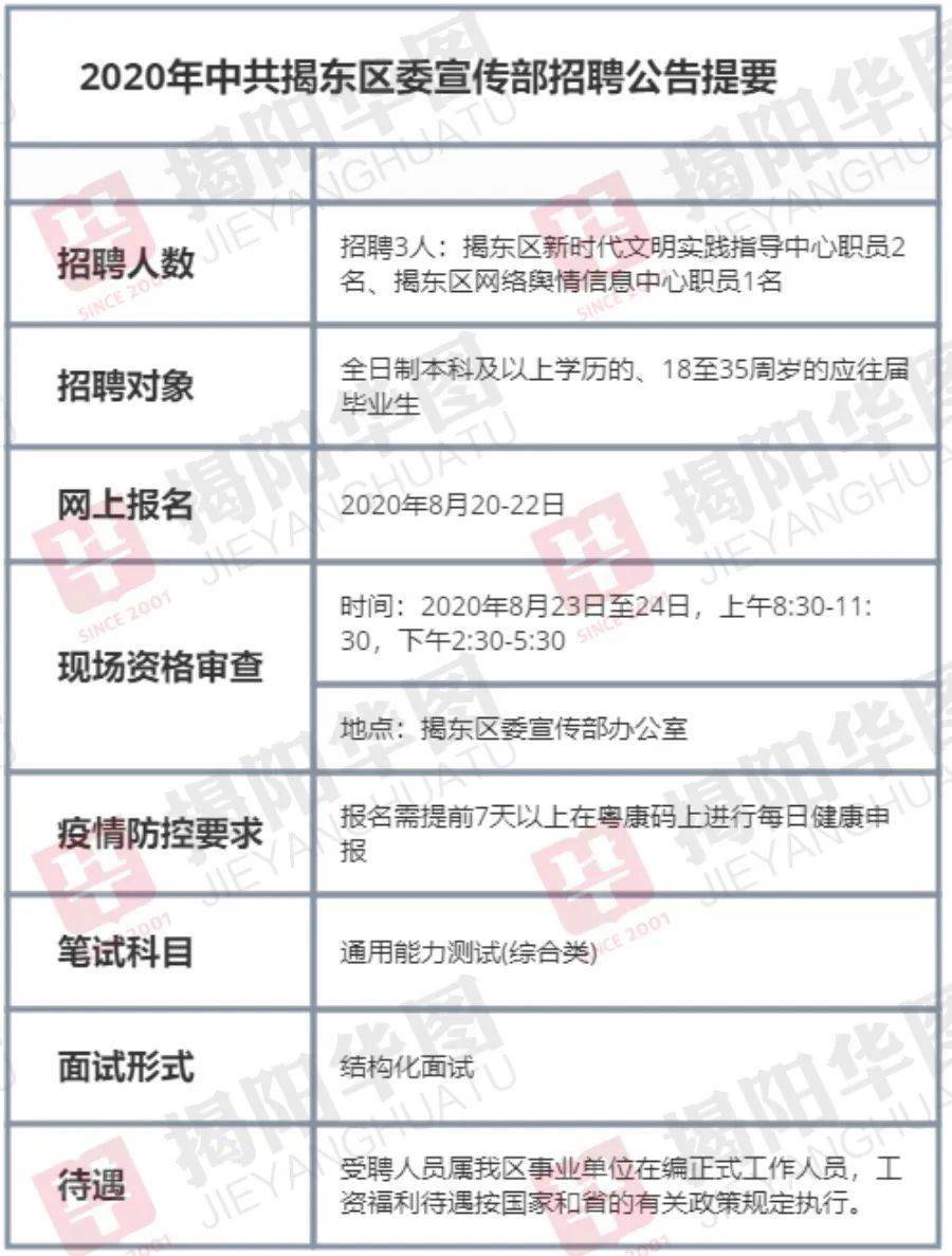 揭东招聘网最新招聘信息解读与动态更新