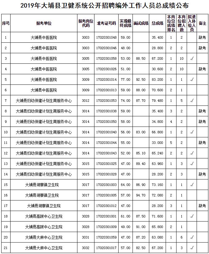 大埔网最新招聘动态，引领就业市场的新趋势及其影响