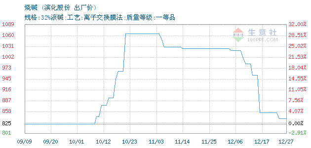 控制系统 第47页