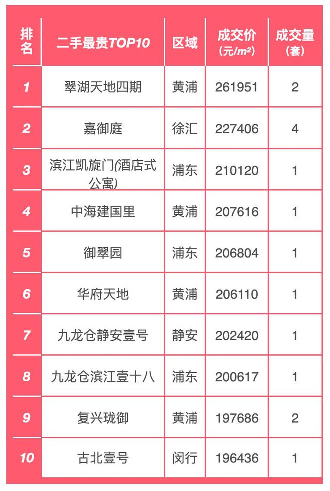 普陀区二手房最新房价动态与市场解析报告