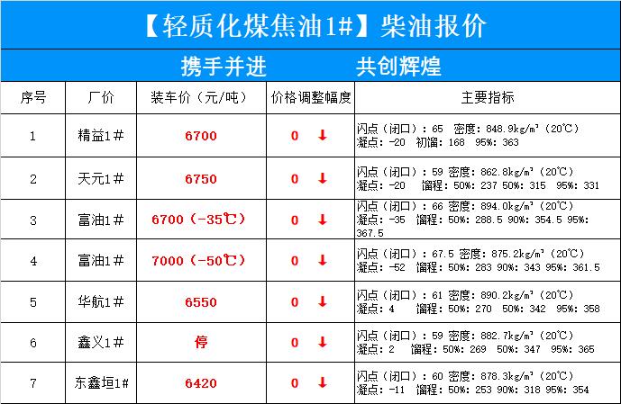 最新98号汽油价格动态解析