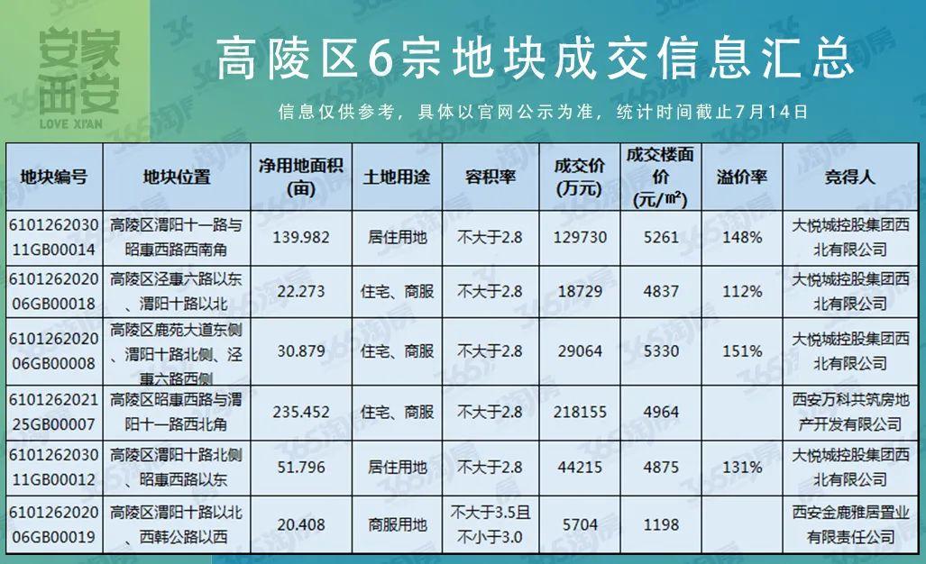 高陵天下荣郡最新房价走势解析