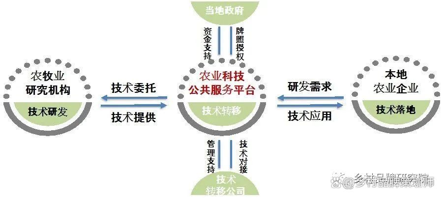 重塑农业生态，推动最新农业模式实现可持续发展