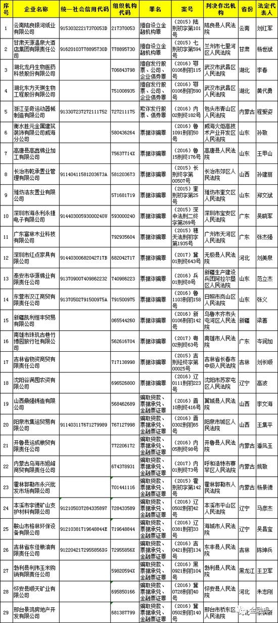 警惕金融风险！最新非法金融平台名单曝光，保护自身财产安全大作战