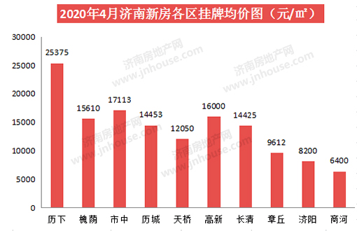 最新房价数据发布，市场现状与未来趋势揭秘